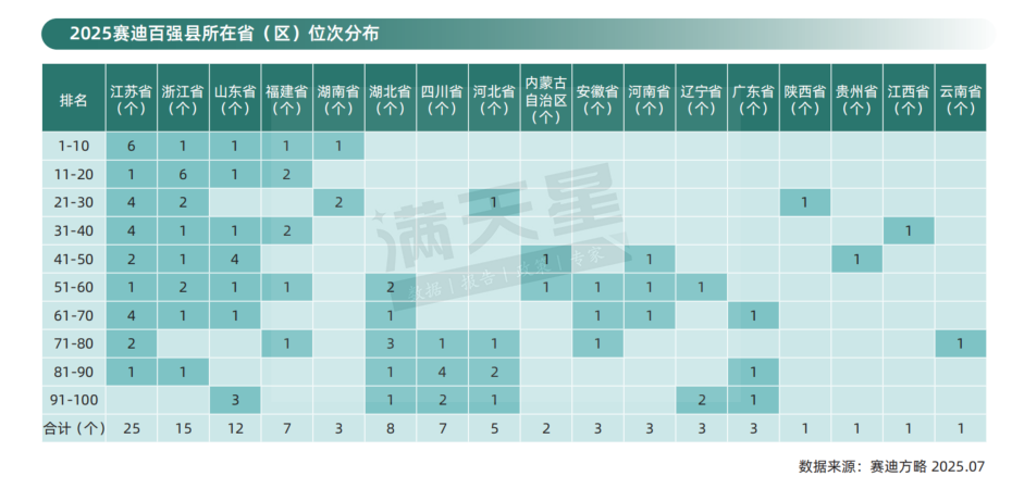2025百强县发布！内蒙古两地上榜→